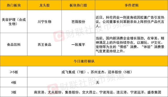 众汇开户明日股市预测新资讯 明日股市新预测2月4日