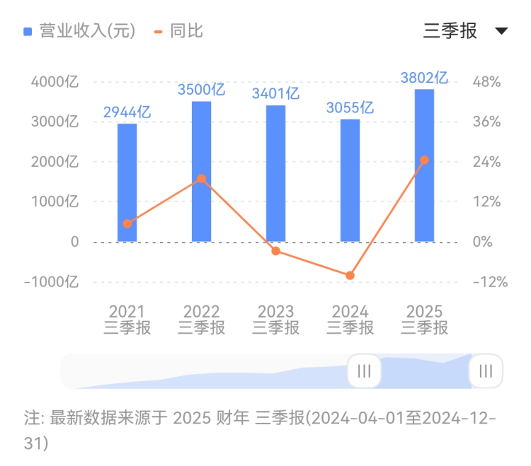 众汇wetrade官方网站为何贾跃亭甘薇3000万房产被强制拍卖 FF拟通过SPAC上市