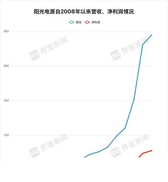 众汇代理量化交易的隐患，你准备好迎接将来的挑战了吗？